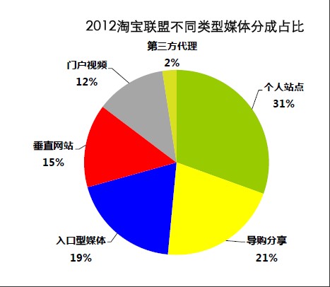 [解讀]淘客運營你做到極致了嗎?淘客年推廣額過1200萬賣家來幫你解讀(上篇)